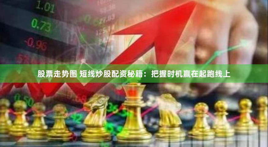 股票走势图 短线炒股配资秘籍：把握时机赢在起跑线上