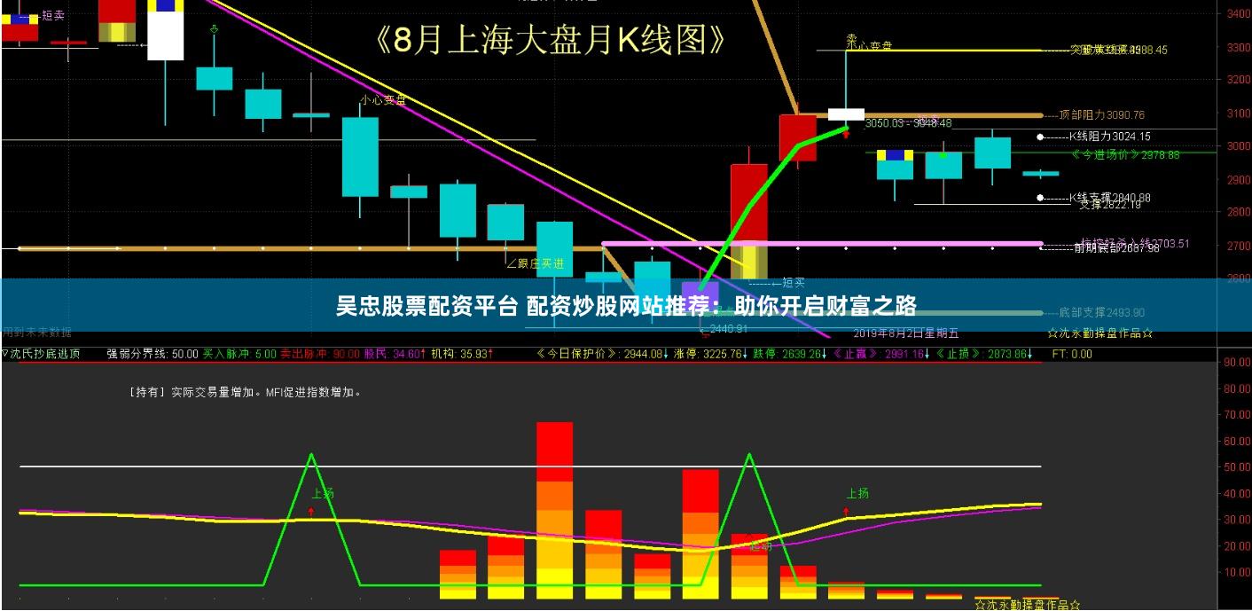 吴忠股票配资平台 配资炒股网站推荐：助你开启财富之路
