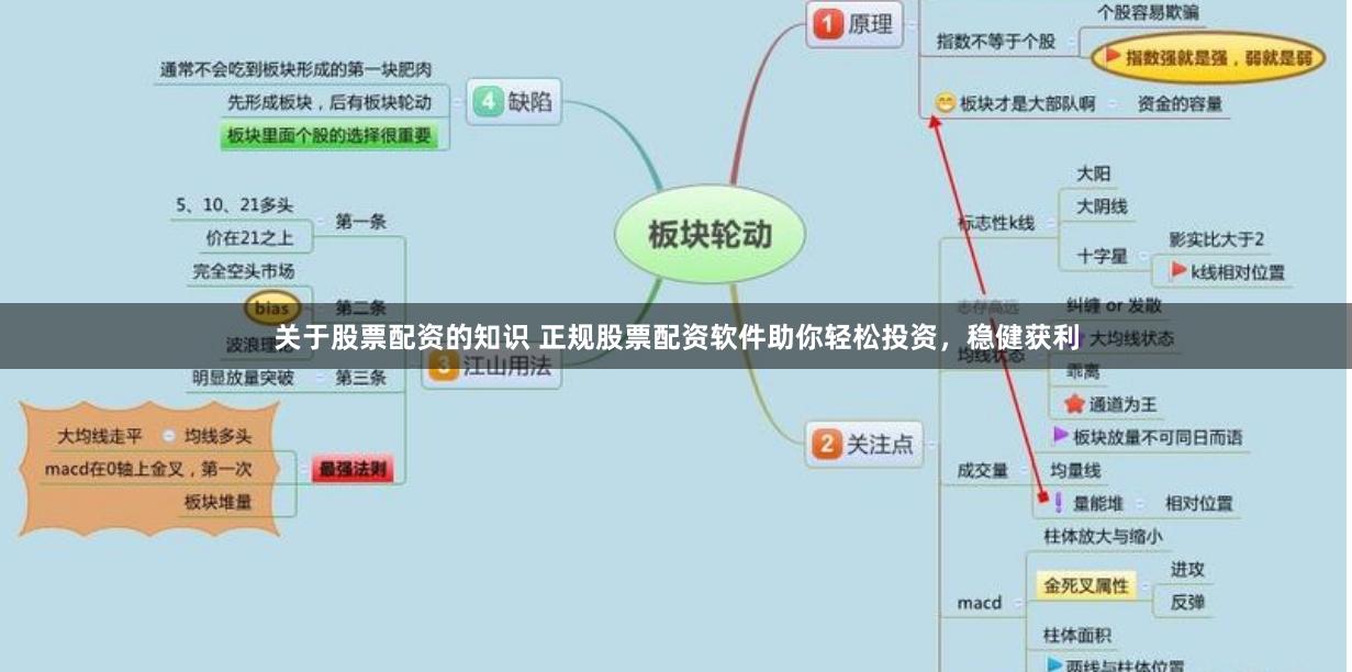 关于股票配资的知识 正规股票配资软件助你轻松投资，稳健获利