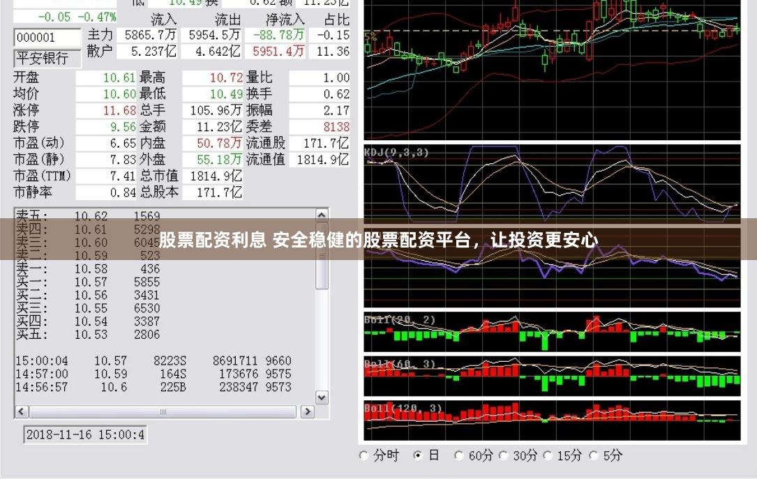 股票配资利息 安全稳健的股票配资平台，让投资更安心