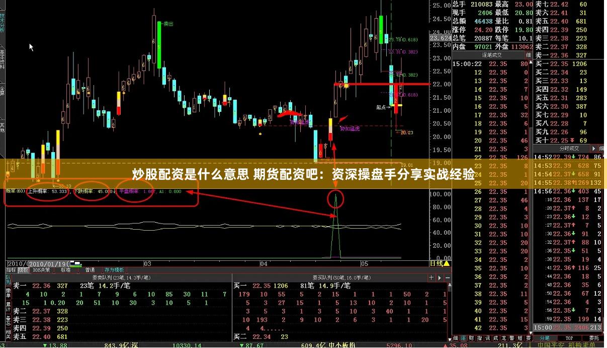 炒股配资是什么意思 期货配资吧：资深操盘手分享实战经验