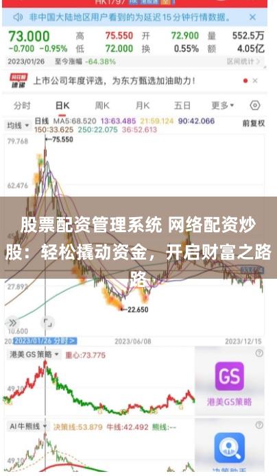 股票配资管理系统 网络配资炒股:轻松撬动资金,开启财富之路