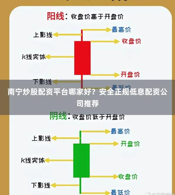 南宁炒股配资平台哪家好？安全正规低息配资公司推荐