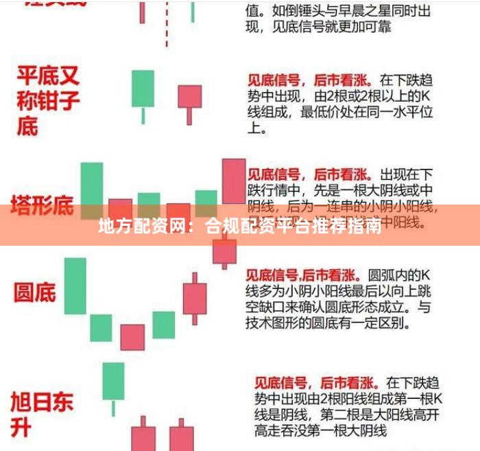 地方配资网：合规配资平台推荐指南