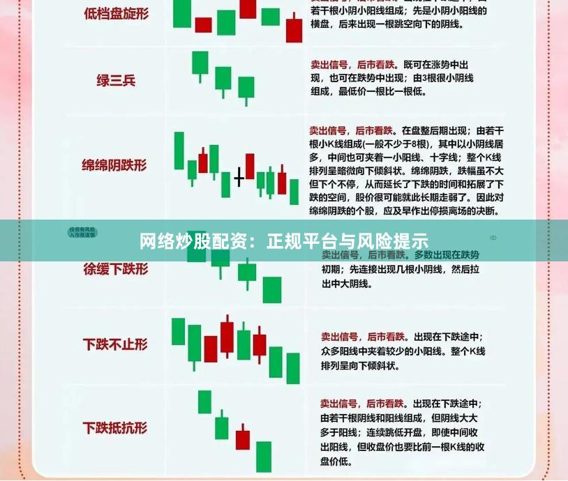 网络炒股配资：正规平台与风险提示