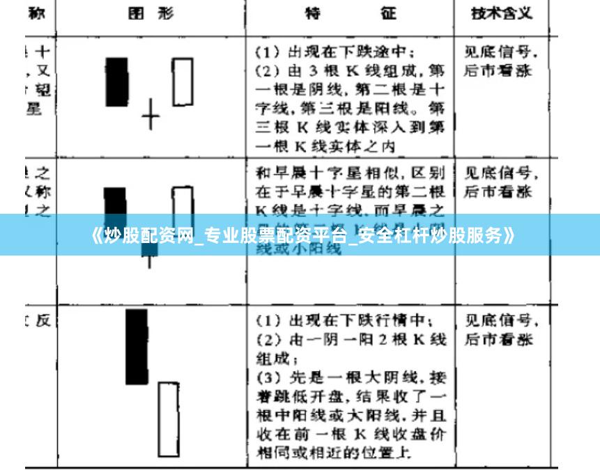《炒股配资网_专业股票配资平台_安全杠杆炒股服务》