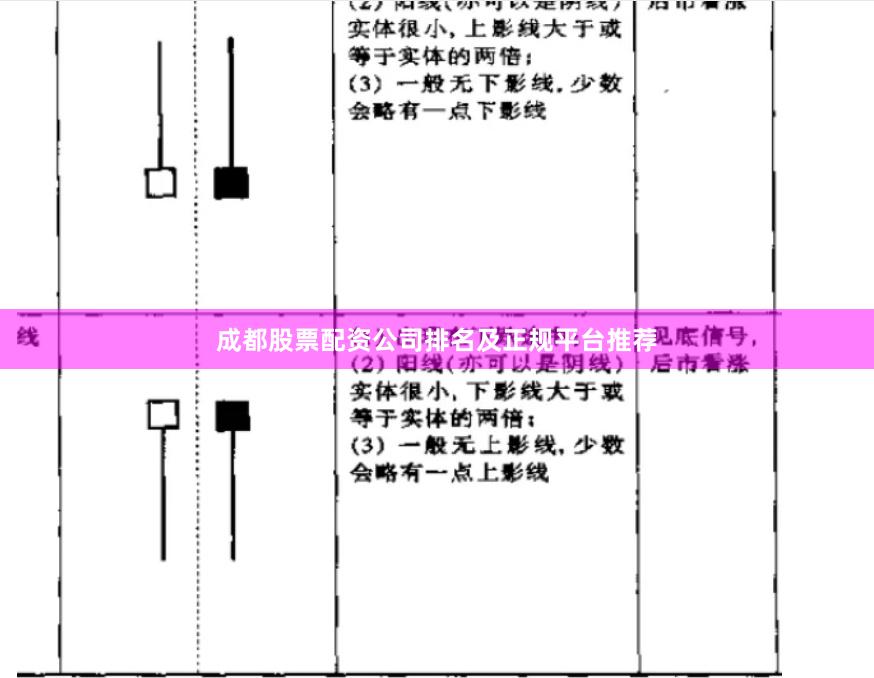 成都股票配资公司排名及正规平台推荐