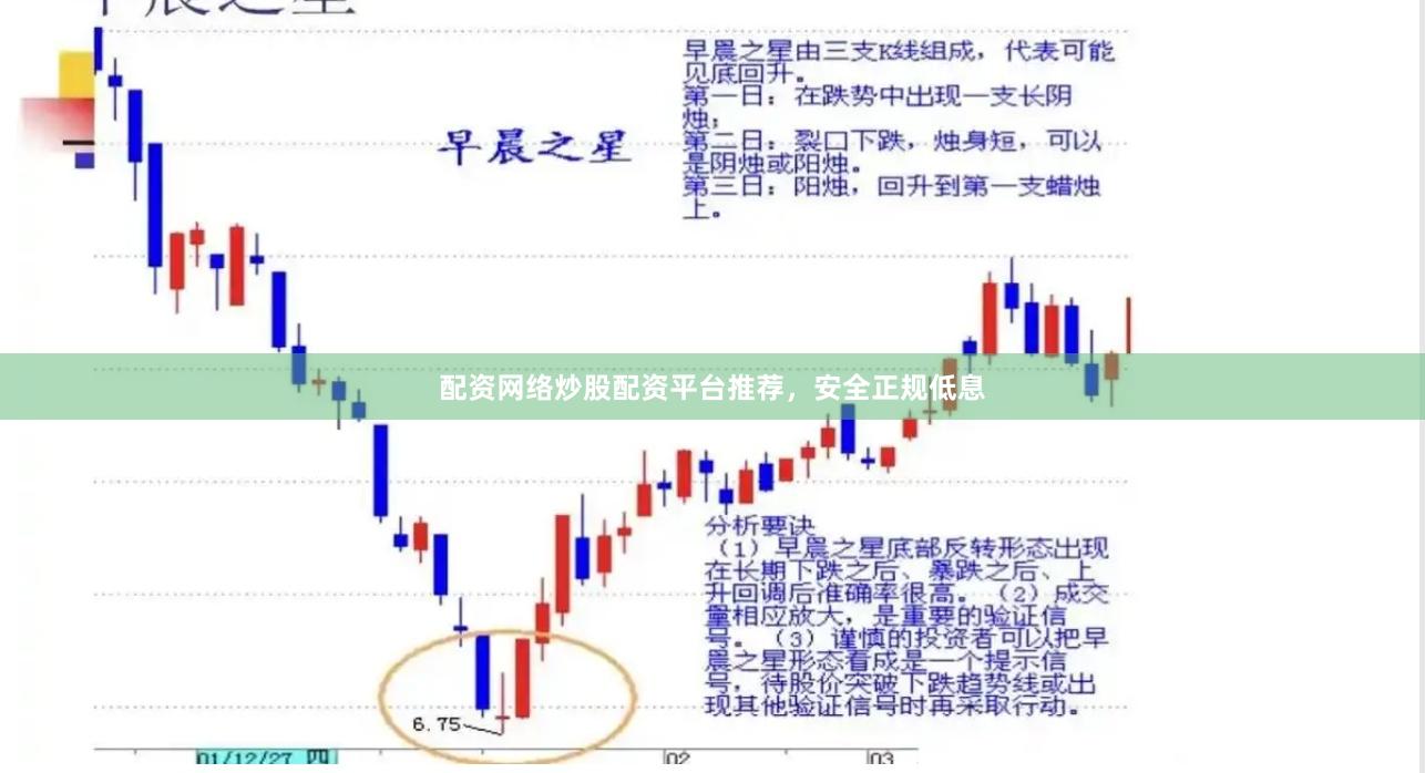 配资网络炒股配资平台推荐，安全正规低息