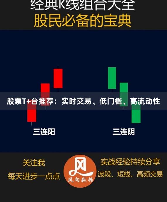 股票T+台推荐：实时交易、低门槛、高流动性