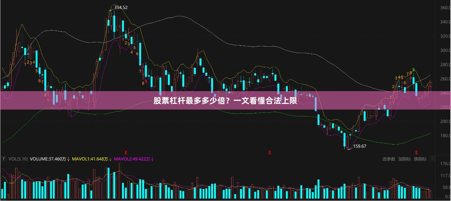 股票杠杆最多多少倍？一文看懂合法上限