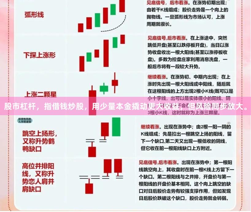 股市杠杆，指借钱炒股，用少量本金撬动更大收益，但风险同步放大。