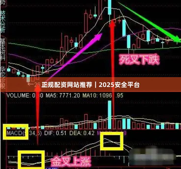 正规配资网站推荐｜2025安全平台