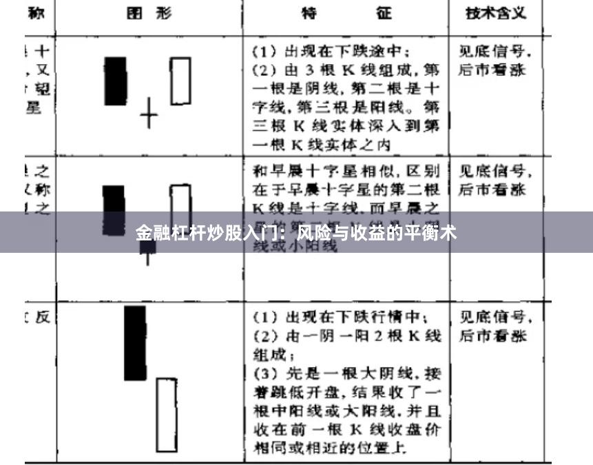 金融杠杆炒股入门：风险与收益的平衡术
