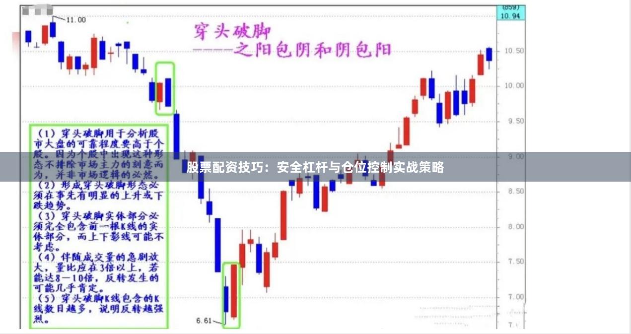 股票配资技巧：安全杠杆与仓位控制实战策略