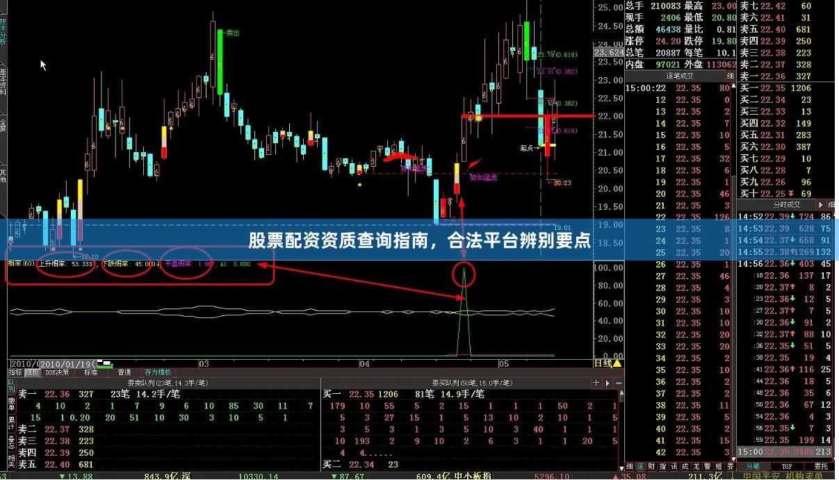股票配资资质查询指南，合法平台辨别要点