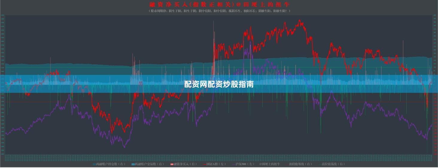 配资网配资炒股指南